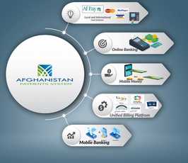 Role of APS in Financial Sector as the National e-Payments Switch of Afghanistan