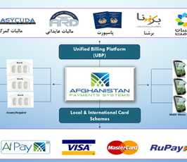 د ملي سویچ په توګه، د مالي سکتور په پیاوړتیا کې د افغانستان تادیاتو سیسټم ونډه